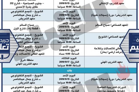 بالأسماء :قبول  3125 متدرب بالتطبيقي